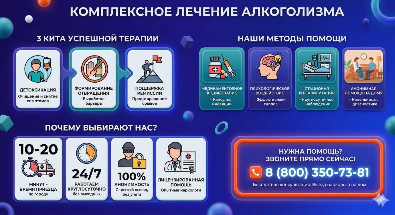 Инфографика о методах лечения алкоголизма в Семёнове: детоксикация, кодирование и анонимная помощь на дому от клиники Похмельная служба.